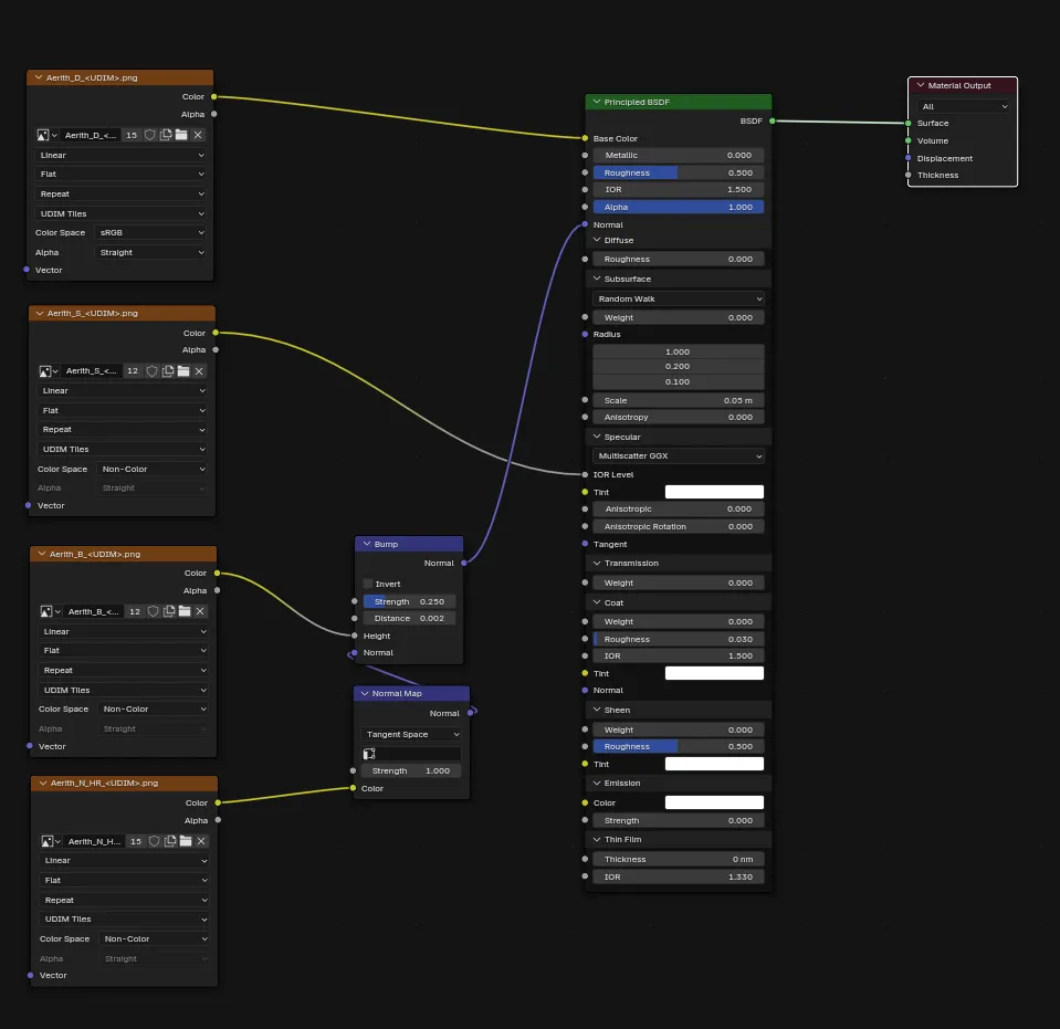 All Textures attached to a Princpled BSDF with default settings