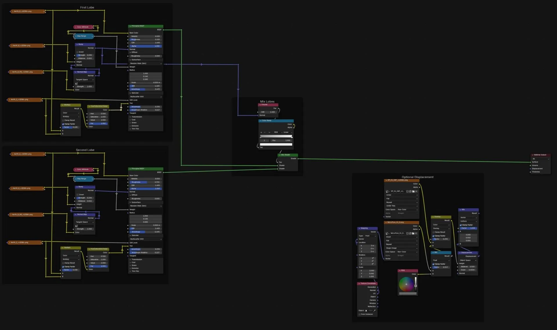 My final Skin Shader