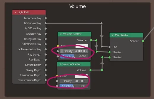 Wo!262 Shader - Volumetric Density